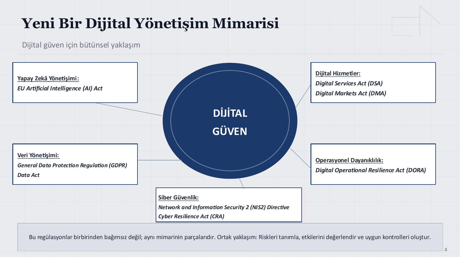 Avrupa'nın Dijital Güven Mimarisi