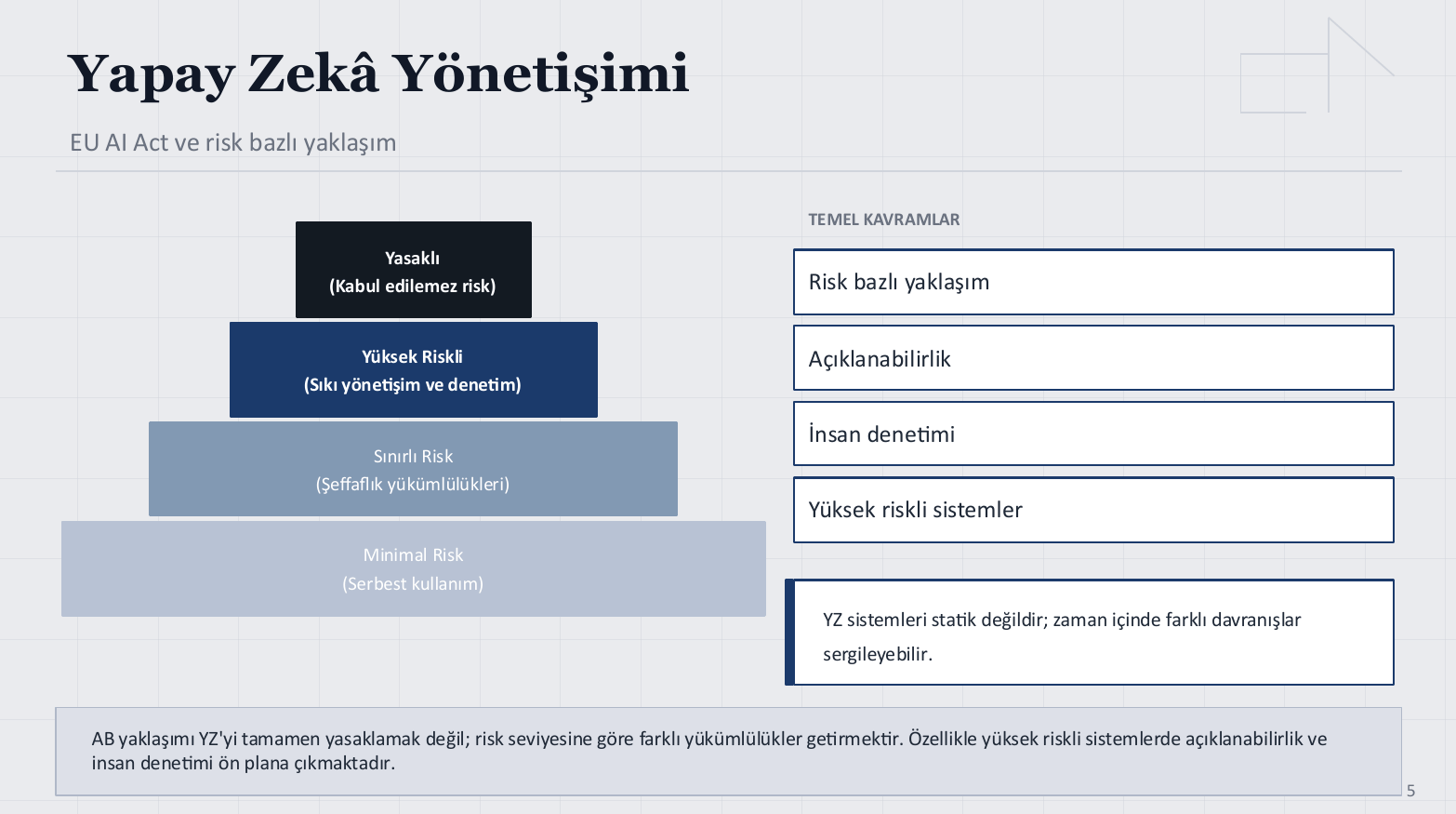 EU AI Act'in Risk Bazlı Yapay Zekâ Yönetişimi