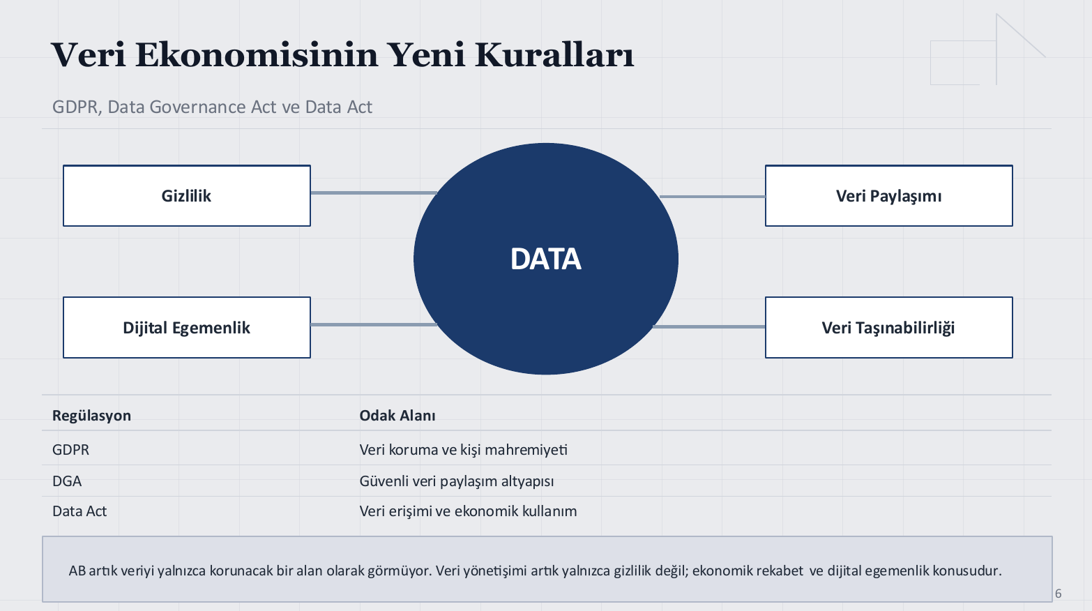 Avrupa Birliği Veri Yönetişimi Ekosistemi