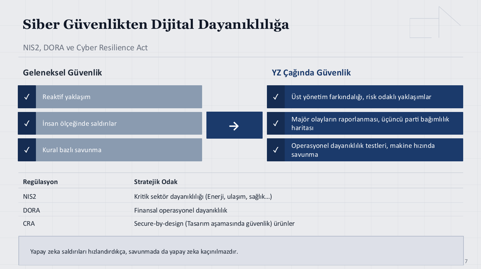 Siber Güvenlikten Dijital Dayanıklılığa Geçiş