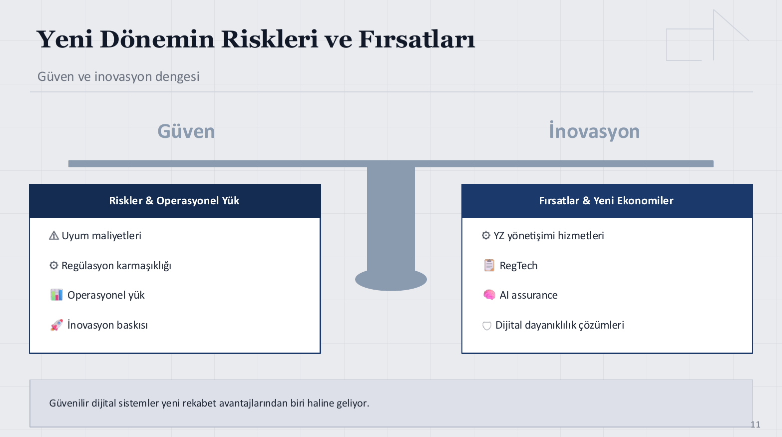 Dijital Regülasyonların Risk ve Fırsat Dengesi